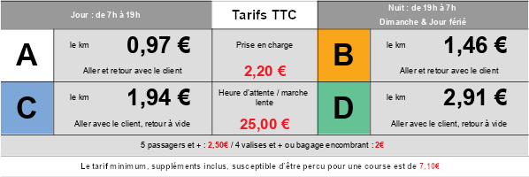 tarifs taxi loir et cher seillac et blois 2019